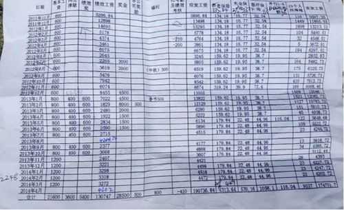 人保工资水平（人保工资怎么算）-图1