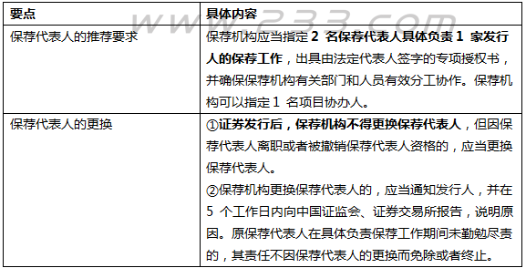 发行人保荐人（保荐机构与发行人的关联关系）-图3