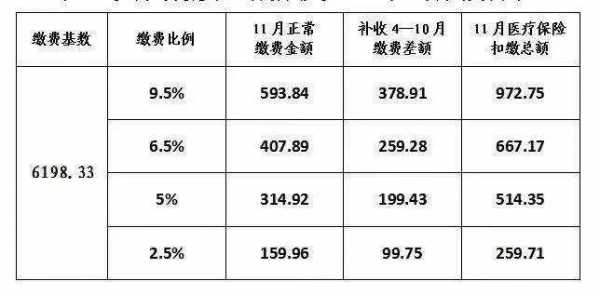 月缴保费率贷款（月保费率怎么算）-图3