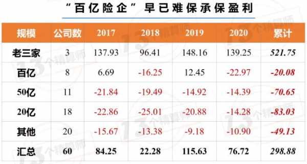 车险承保利润（车险承保利润率多少,才不承压）-图3