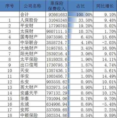 人保财险市值（人保车险市值）-图3