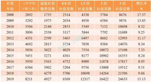 社保费征收率（社保费征收潜力）-图1