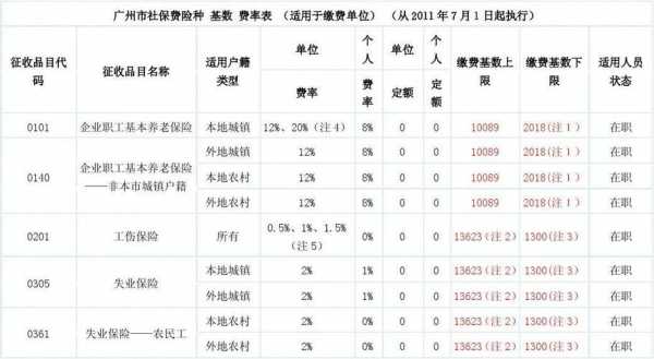 社保费征收率（社保费征收潜力）-图2