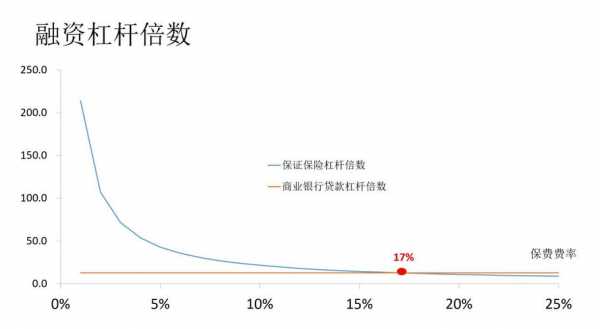 保费保额的杠杆比（保险杠杆比率计算公式）-图1