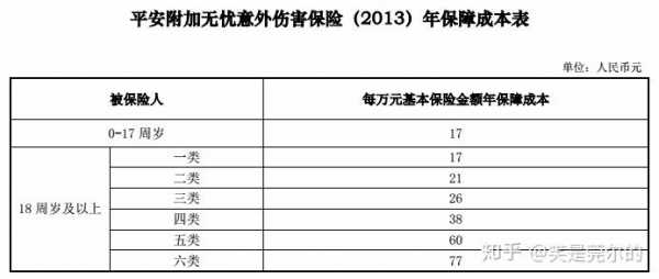 危险保费的定义（危险保额的计算方法）-图2