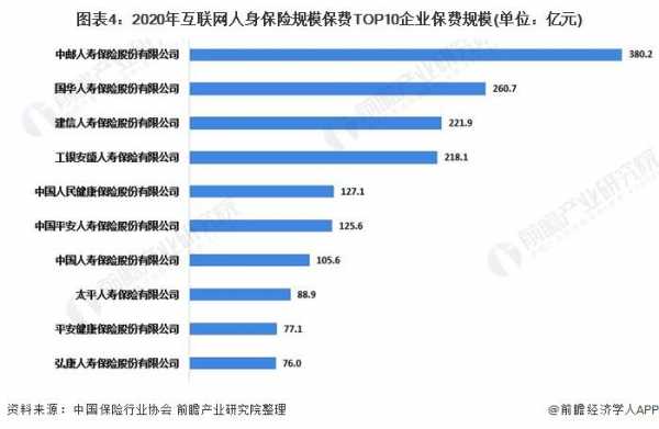 互联网保险保费统计（2020年互联网保险保费规模）-图2