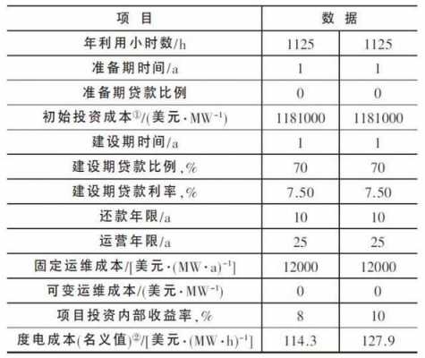 发电厂一年保费（发电厂一年能发多少度电）-图1