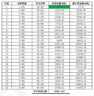 发电厂一年保费（发电厂一年能发多少度电）-图3