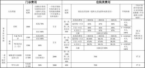 车险车主住院医疗（车险住院费全部报销吗）-图2