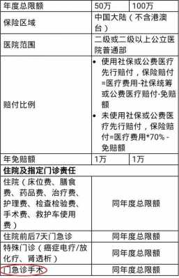 车险车主住院医疗（车险住院费全部报销吗）-图1