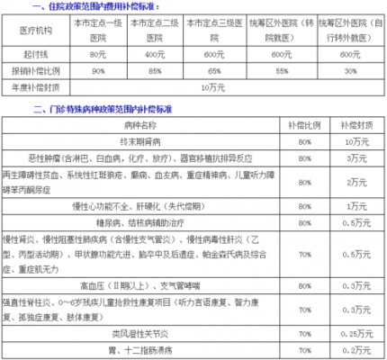 车险车主住院医疗（车险住院费全部报销吗）-图3