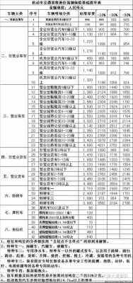 交通违法车险保费（车辆违章 保费）-图2