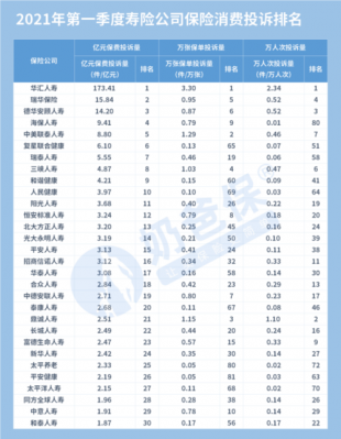 前海人寿保费收入（前海人寿2020年）-图2