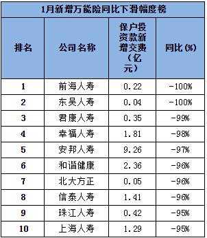 前海人寿保费收入（前海人寿2020年）-图1