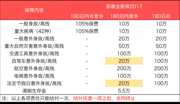 泰康车险佣金表（泰康人寿车险佣金是多少）-图3