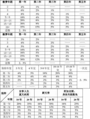 泰康车险佣金表（泰康人寿车险佣金是多少）-图1