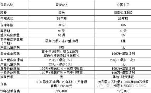 香港保险保费收入（香港保险金额）-图1