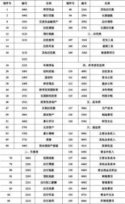 应收保费科目（应收保费科目有哪些）-图1