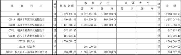 应收保费科目（应收保费科目有哪些）-图2