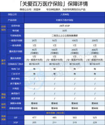 人保美好赢家费率表（人保美好赢家优缺点）-图1