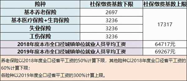 中介补缴社保费用（无锡中介补缴社保买房）-图2