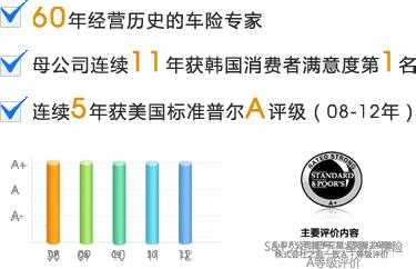 三星财产保险车险怎么样（三星财产保险公司车险 电话）-图2