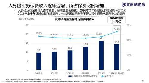 保险公司保费规模（保险公司保费规模受到偿付能力限制吗）-图3