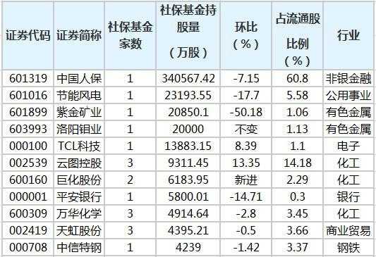 人保财险基金（持有中国人保的基金有哪些）-图1