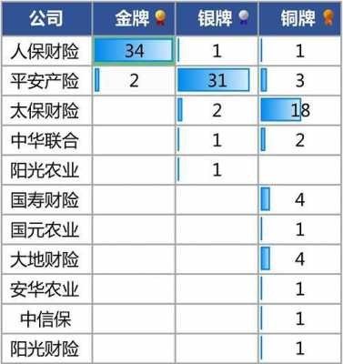 人保财险基金（持有中国人保的基金有哪些）-图3