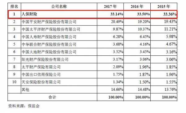 人保财险基金（持有中国人保的基金有哪些）-图2