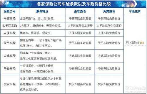 网上投保车险多少钱（网上投保车险怎么样）-图2