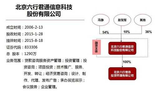 六行君通担保费用（六行君通工作怎么样）-图1