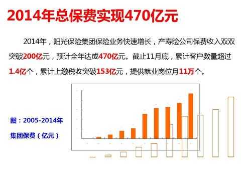 阳光出险几次影响保费（阳光保险出一次险第二年多交多少保费）-图2