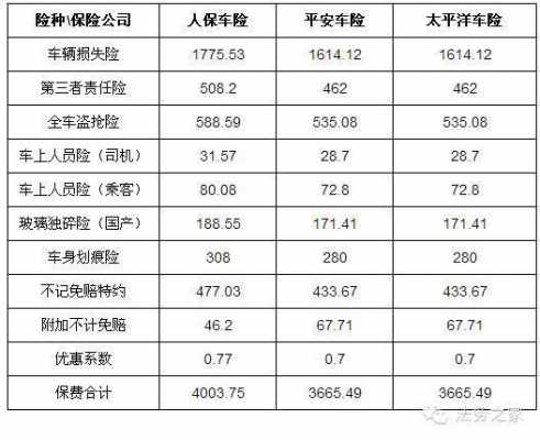 平安车险人员重伤报案（平安车险人伤赔付标准）-图2