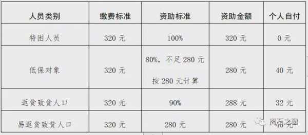 保费资助计入哪个科目（保费收入计入什么科目）-图2