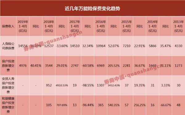 保费年化1%（保费费率年化35%）-图1