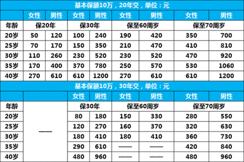 寿险的平均保费（一般寿险费率）-图2