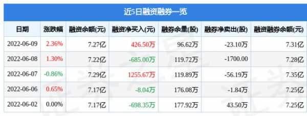 人保ipo市盈率（中国人保历史市盈率）-图2