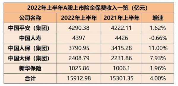 人保ipo市盈率（中国人保历史市盈率）-图3