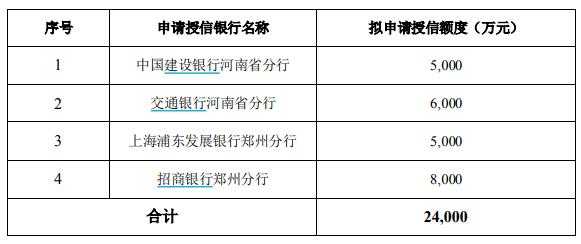 车险授信（保险公司的授信额度是什么意思）-图3