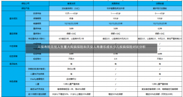 人保重大疾病赔付（人保重大疾病保险条款）-图2