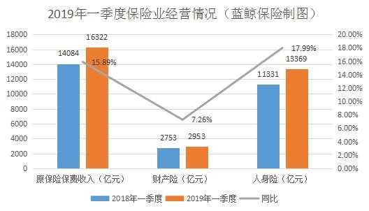 保费业务收入（保费收入 营业收入）-图3