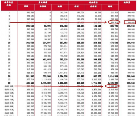 香港保诚保费收入（2020年香港保诚保险如何交费）-图2