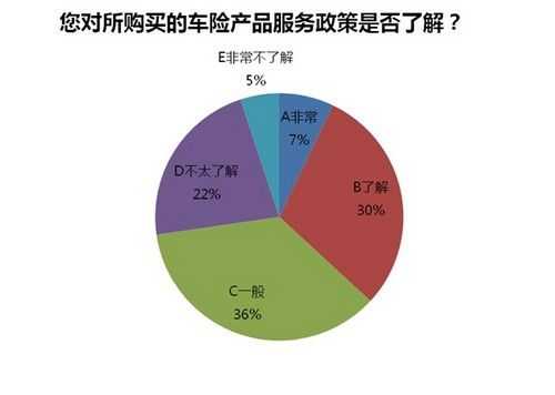 车险客户的真实需求（车险需求分析）-图2