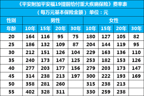 平安福保费费率（平安福保费费率怎么算）-图2