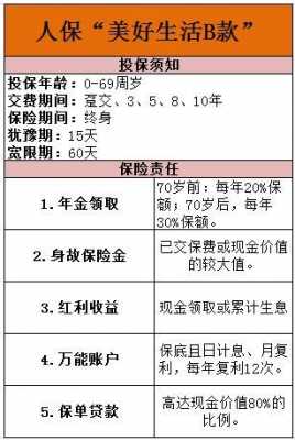 人保理财收益（人保理财产品）-图2