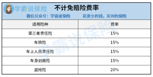 人保不计免赔（人保不计免赔险）-图1