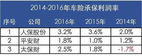 车险承保比例（车险承保比例怎么算）-图3