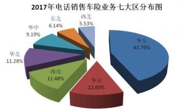 2014电销车险保费规模（2020年电销车险发展措施）-图2