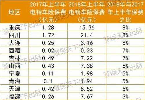 2014电销车险保费规模（2020年电销车险发展措施）-图3